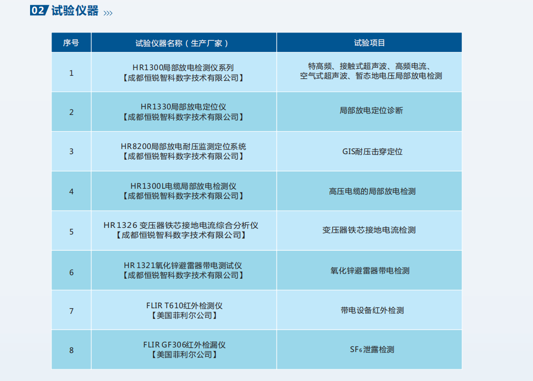 彩頁(yè)截圖-帶電檢測(cè)-2.png