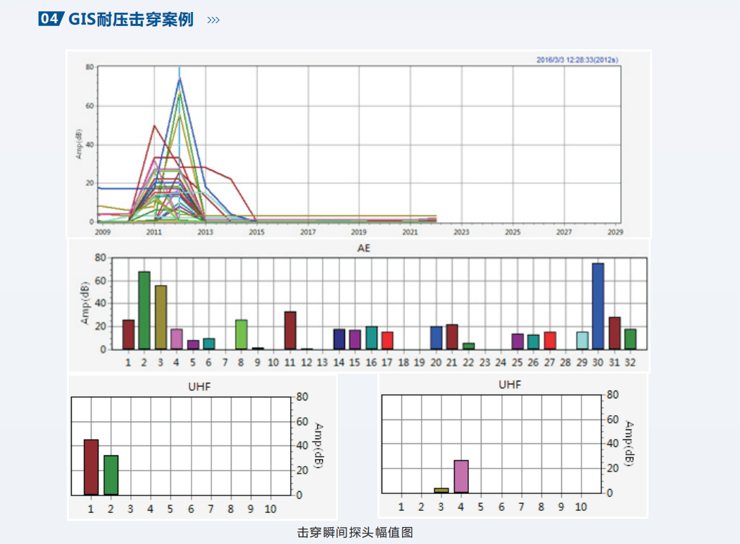 彩頁(yè)截圖-帶電檢測(cè)-5.png
